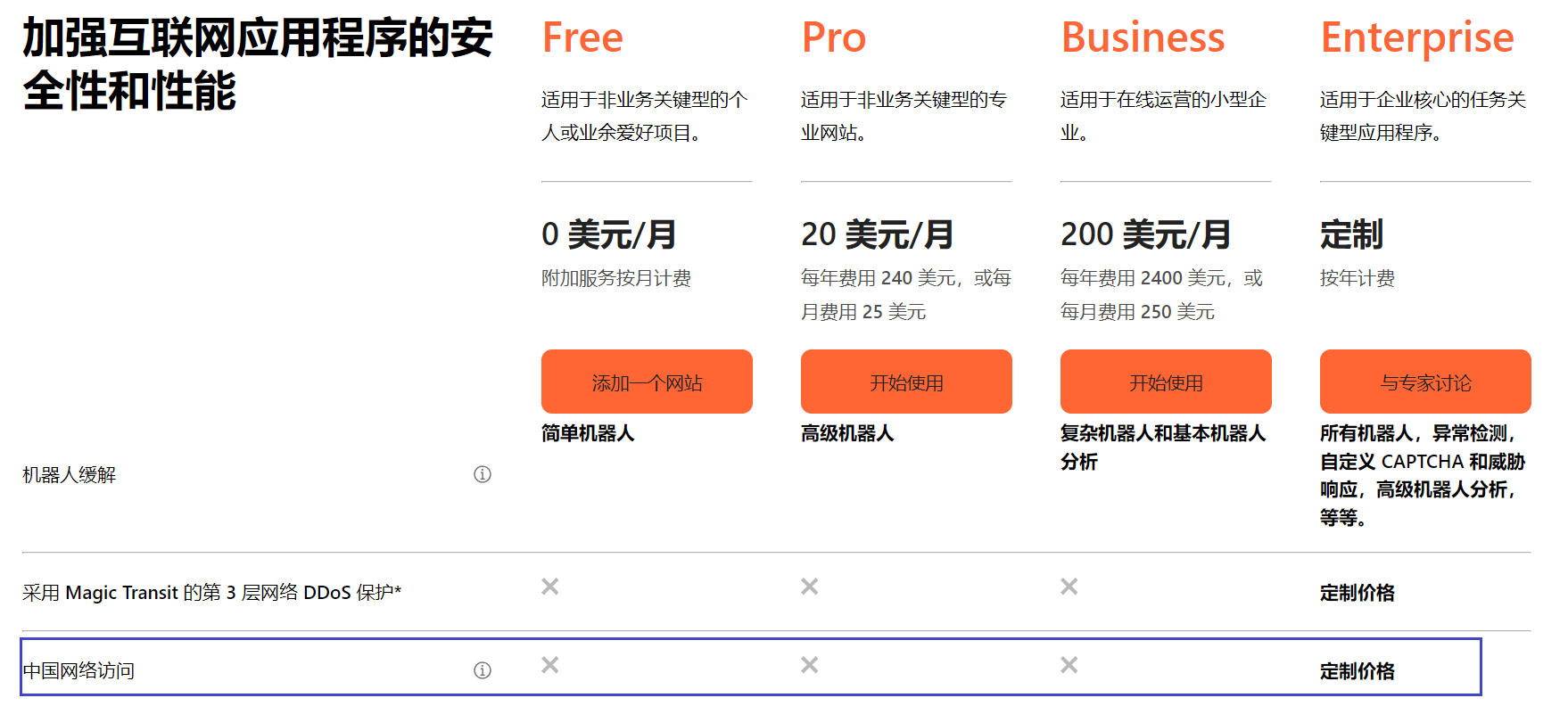 Cloudflare CDN在国内有节点 Cloudflare CDN在国内有节点