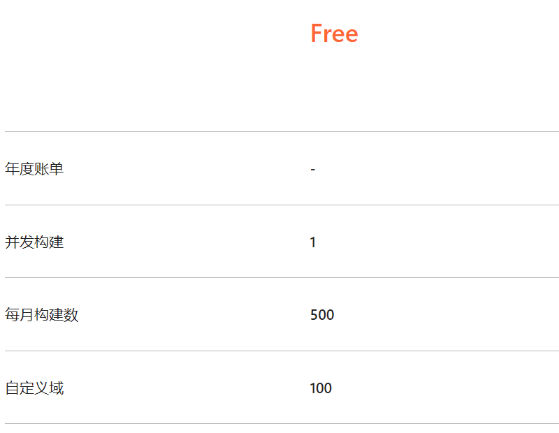 Cloudflare-Pages-Free-Plan Cloudflare-Pages-Free-Plan