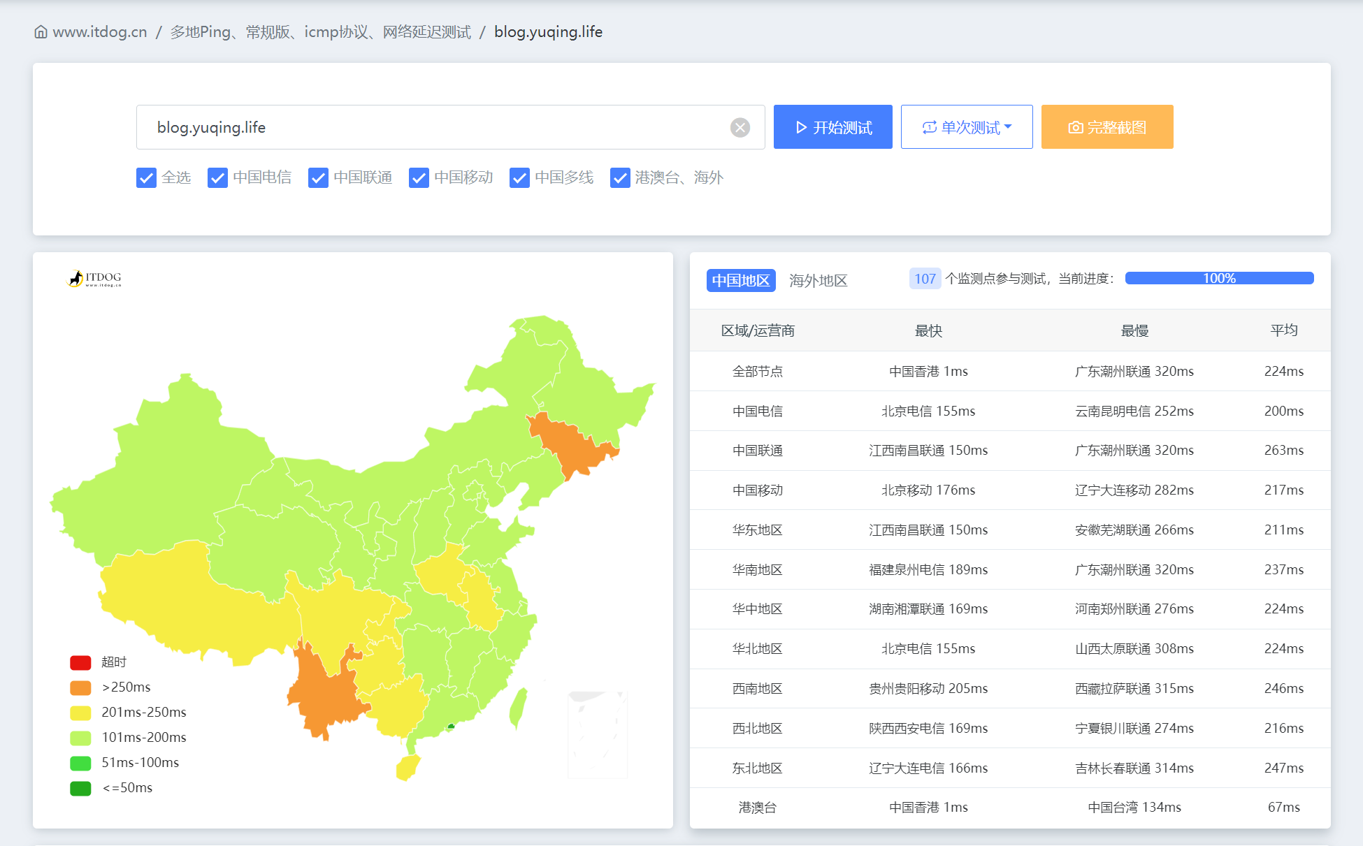 Ping-Cloudflare-CDN Ping-Cloudflare-CDN