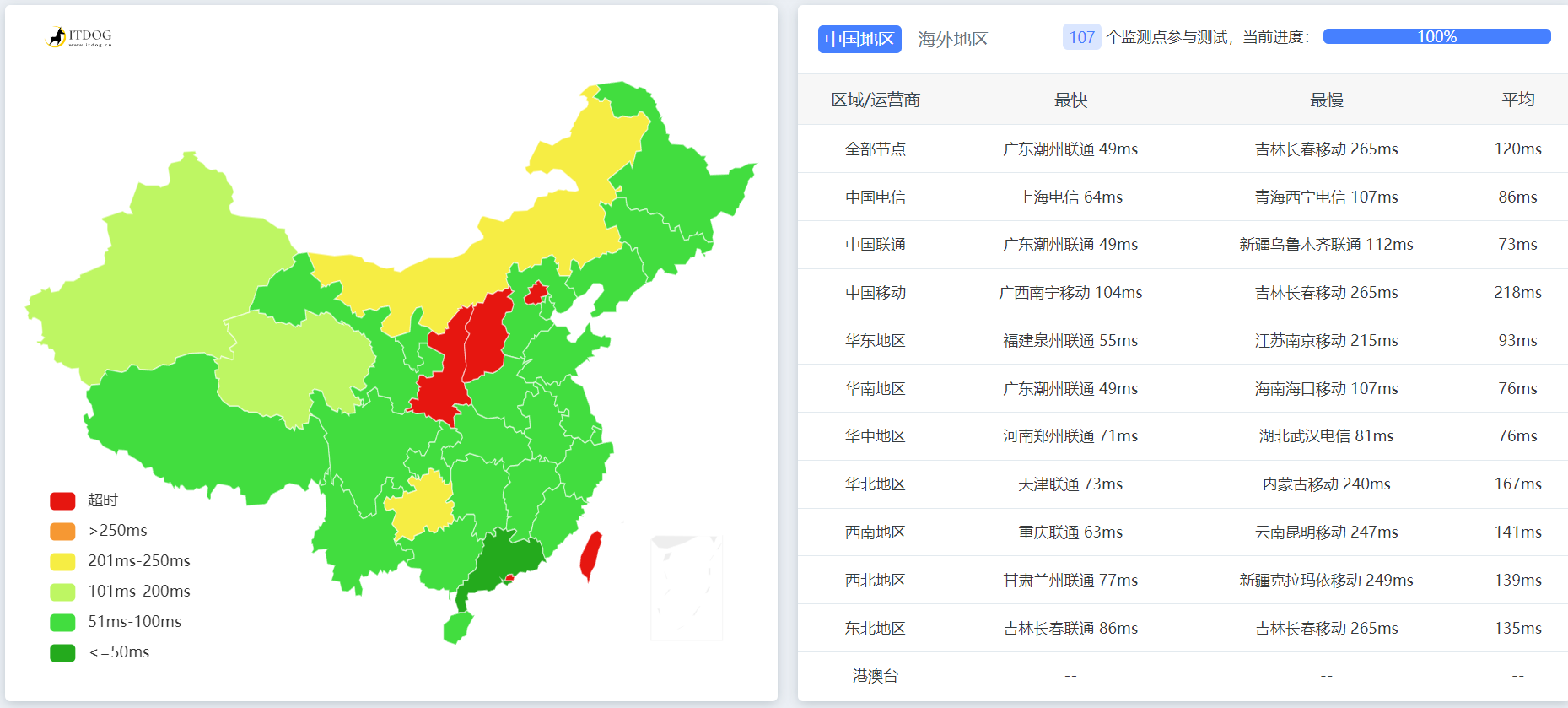 Ping-Netlify-CDN Ping-Netlify-CDN